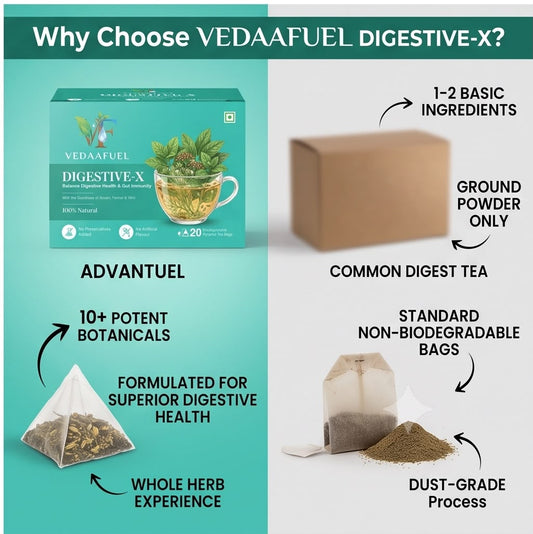 Digestive X