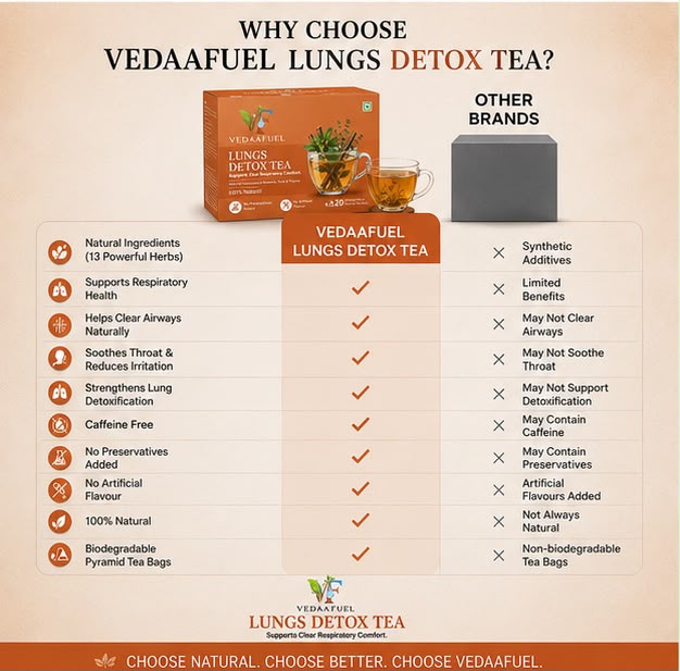 Lungs Detox Tea