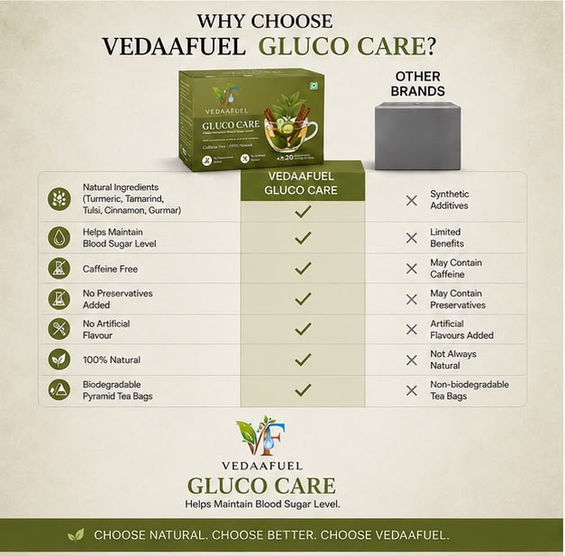 Gluco-Care