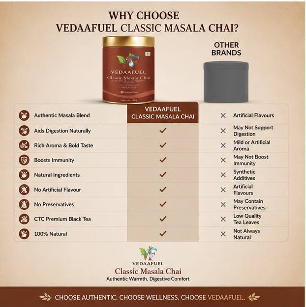 Classic Masala Chai