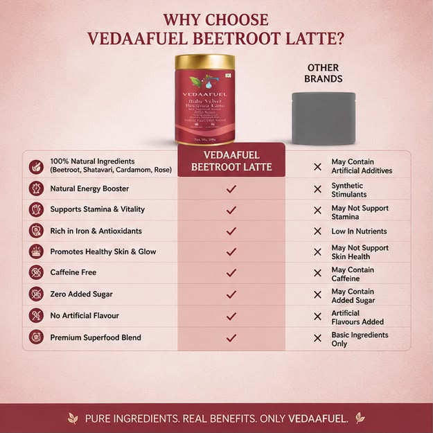 Beetroot Latte