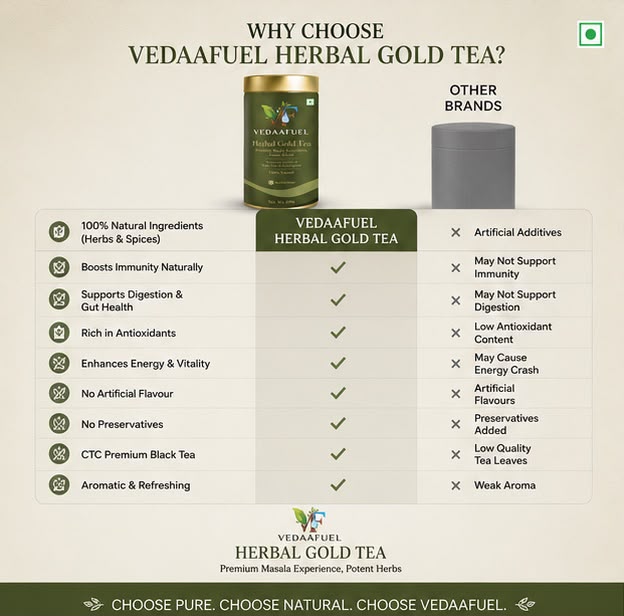 Herbal Gold Tea
